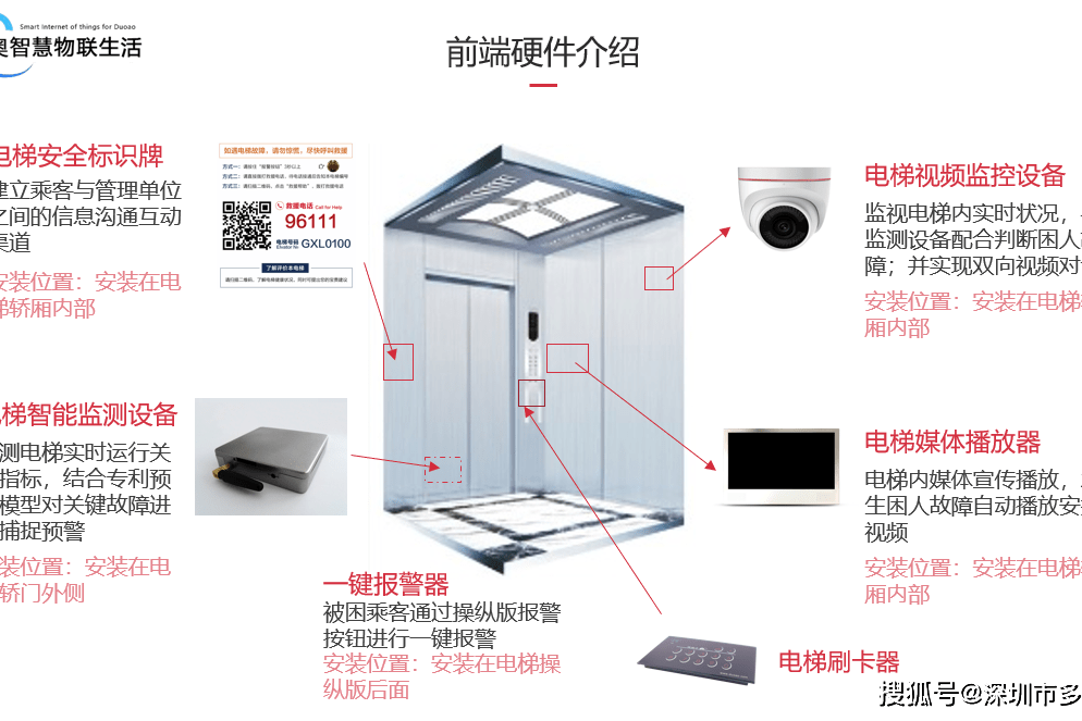 探索机器人自动开门、AGV电梯乘坐及机器人梯控自动过闸机的方法