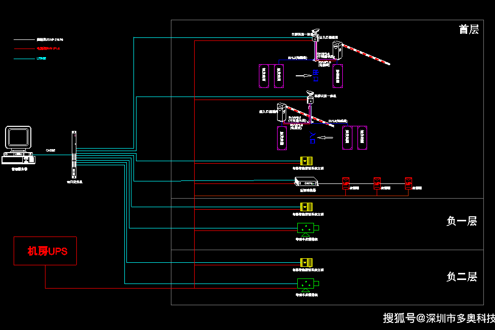 汽车识别召梯与电梯自动停靠，需要哪些产品配置？