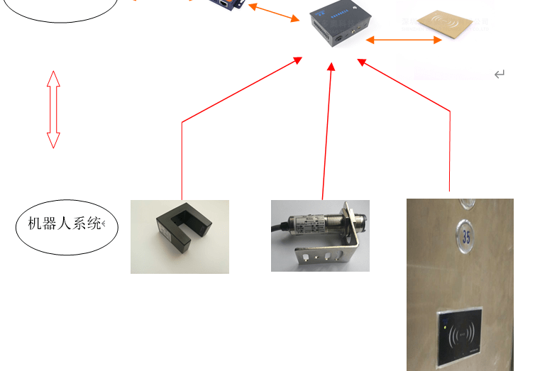 AGV机器人自动乘梯系统：安装、原理及设备需求