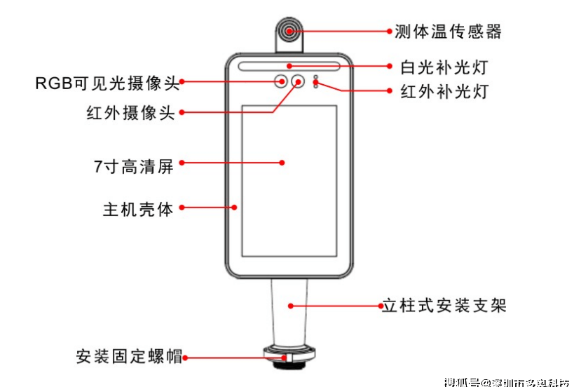 大容量非接触医疗级测温人脸识别门禁一体机