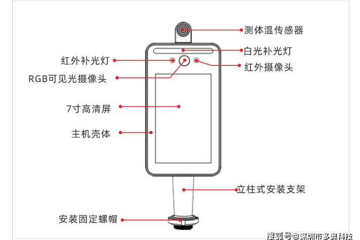 医疗级测温人脸识别一体门禁机使用说明