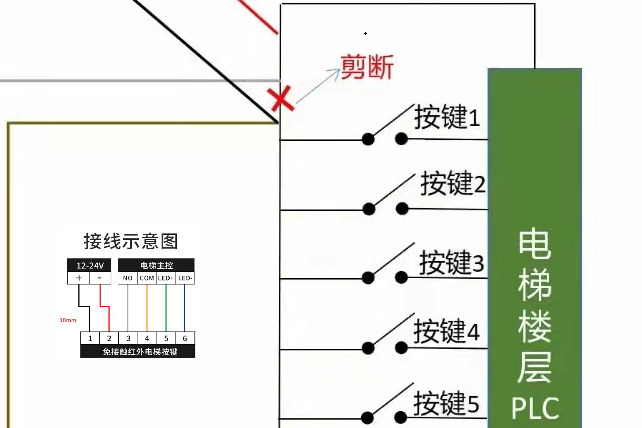 “公共场所使用的非接触式红外感应电梯按键，避免交叉感染”