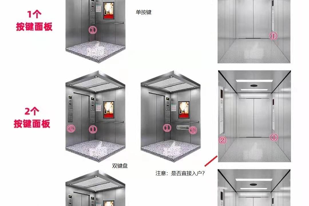 如何配置二维码刷卡人脸自动识别电梯门禁梯控?配置过程中需要注意哪些事项?