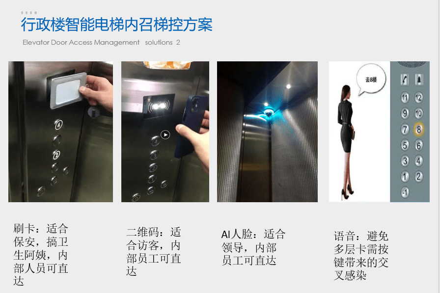 智能化安全设备方案集锦：写字楼进出口通道闸机、智慧园区门禁、医院访客、公司大楼梯控