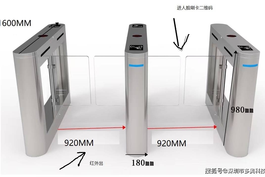 智能通道门禁清单优化方案