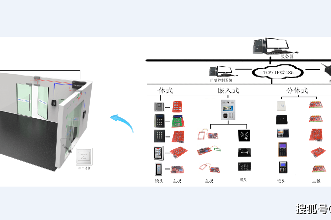 云端禁止方案：安全便捷的门禁管理解决方案
