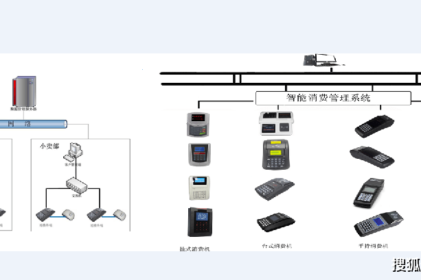智能消费管理系统的设计方案