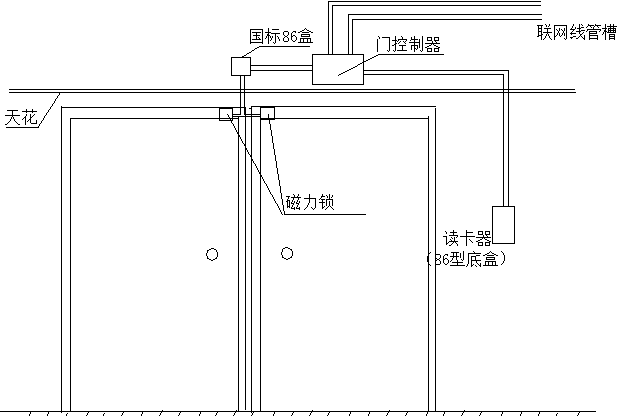门禁系统施工方案：包括施工、布线和锁具安装放样图