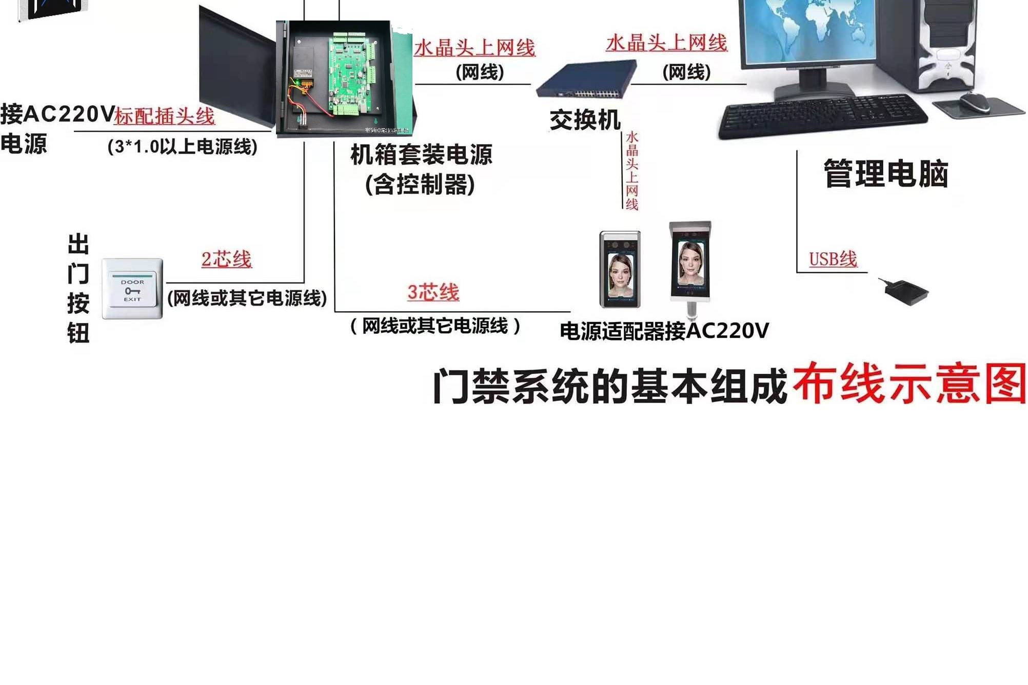 探讨广告道闸尺寸、门禁接线图、全高转闸尺寸对身份证门禁读卡器功能的影响