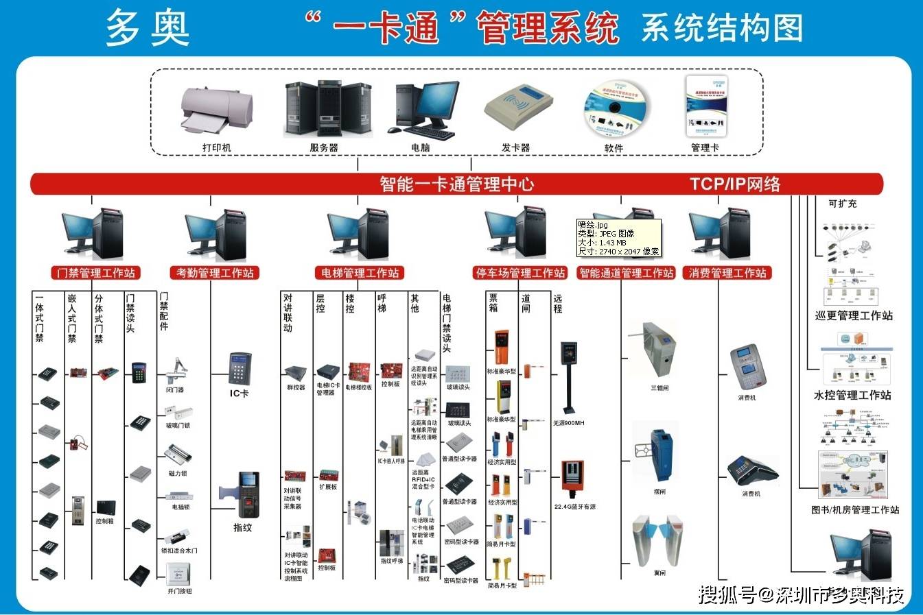 智能一卡通的方案有哪些？