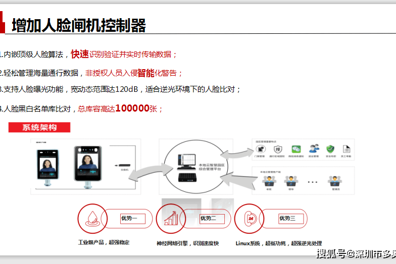 写字楼及公司总部大楼智能出入管理方案