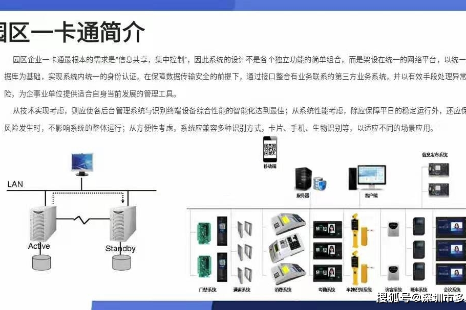 智慧园区一卡通系统：集车牌识别停车场、门禁、梯控、访客管理、通道闸机于一体