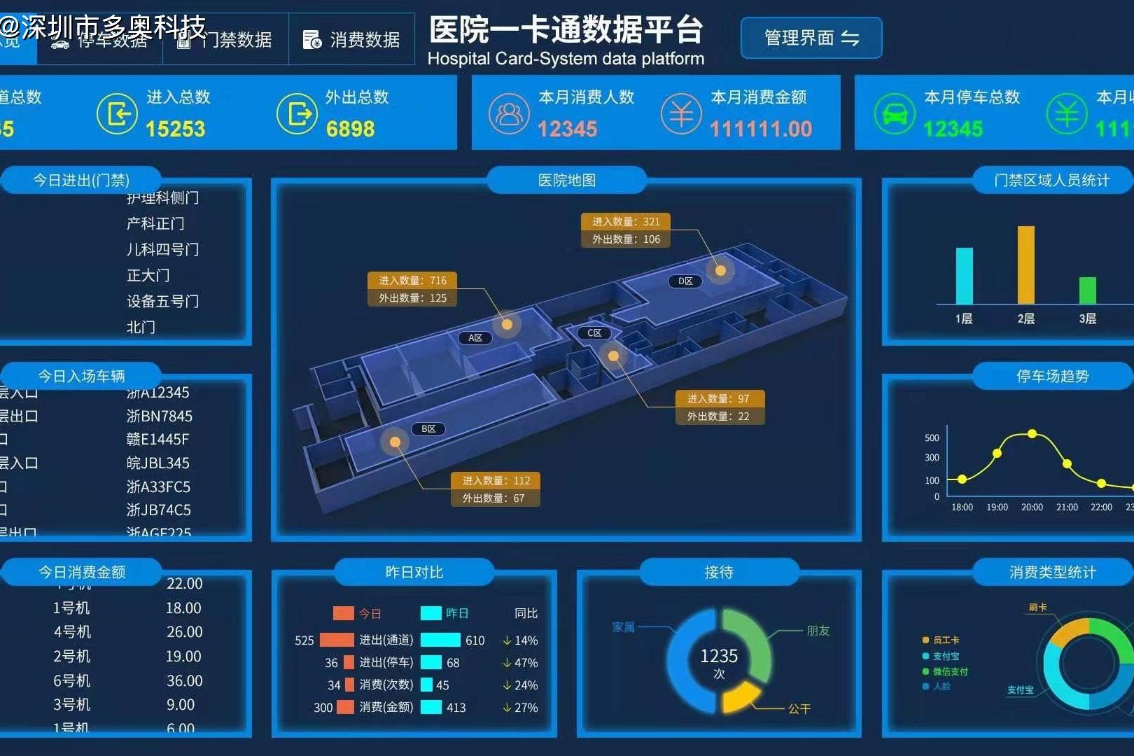 智能一卡通系统解答疑问详解