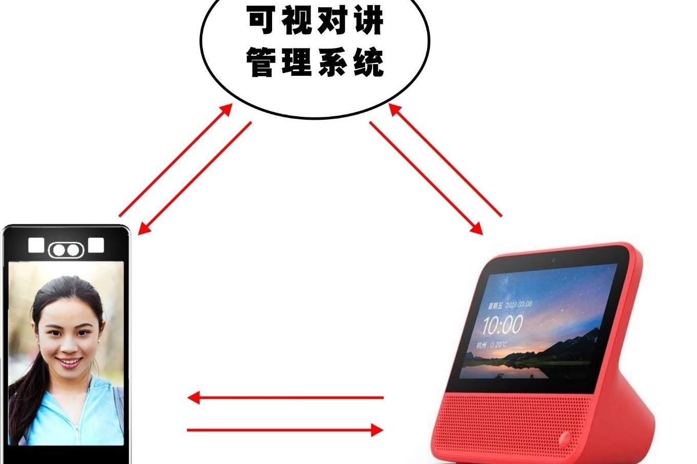 使用人脸识别可视对讲主机，天猫精灵成为分机有多大方便！