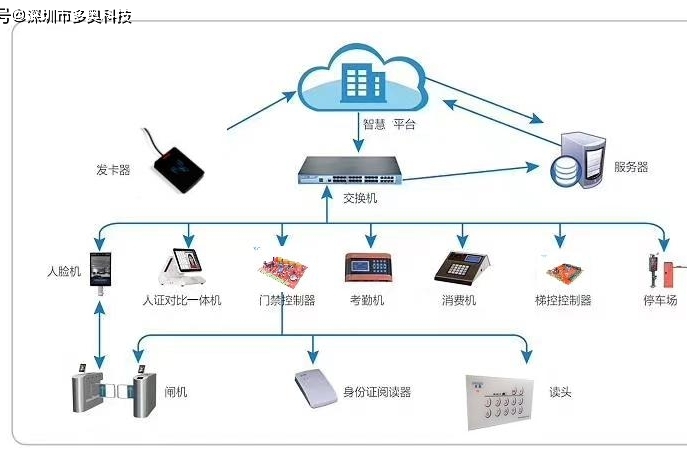 暑假倒计时-智能一脸通助力开学！