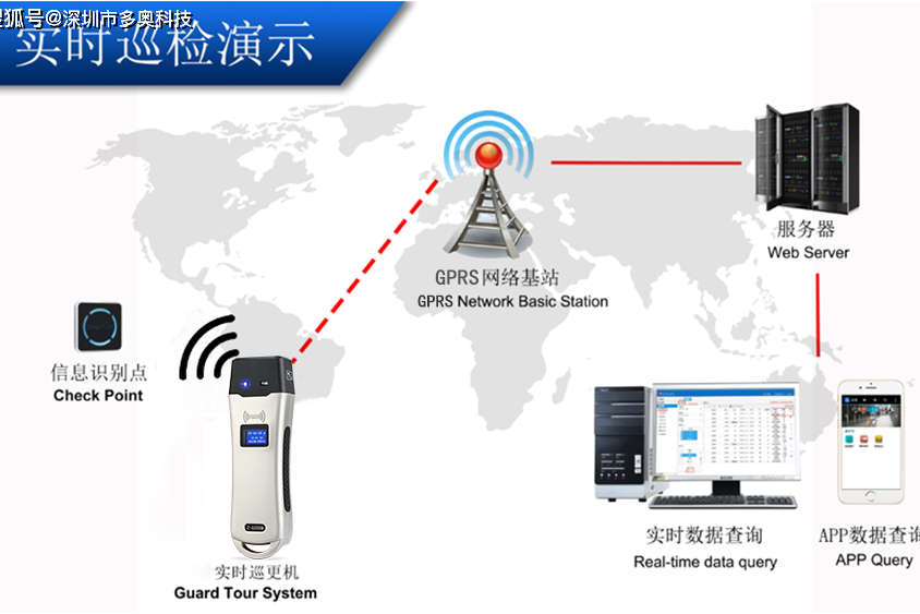 智能巡更机：革新云巡检的先锋技术