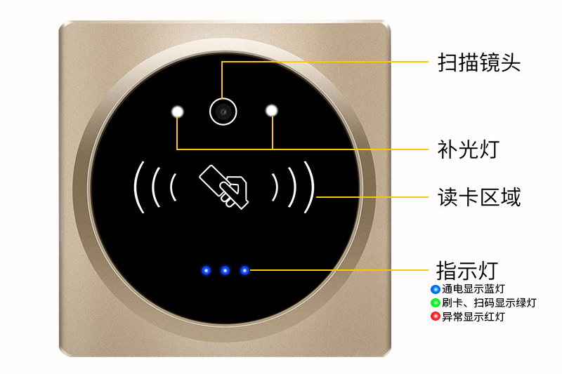 多功能门禁配套设备：二维码通道闸机、梯控读头及多种读卡器