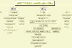 智慧园区：综合智能系统实现通行、门禁、访客管理、电梯控制和停车场管理