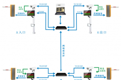 车牌识别停车管理系统技术方案解析
